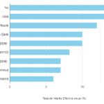 Mejores Cuentas De Ahorro Empresariales En Abril 2024