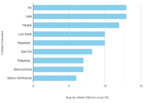 mejores cuentas de ahorro empresariales en abril 2024