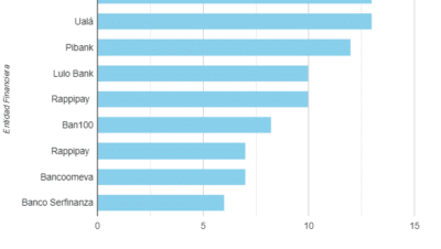 mejores cuentas de ahorro empresariales en abril 2024