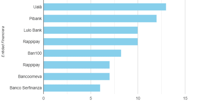 mejores cuentas de ahorro empresariales en abril 2024