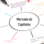 Mercados de capitales de renta variable: Exploración de las funciones de la banca de inversión