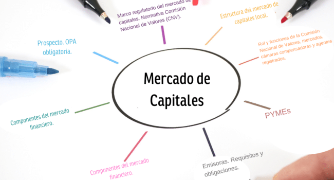 mercados de capitales de renta variable exploracion de las funciones de la banca de inversion