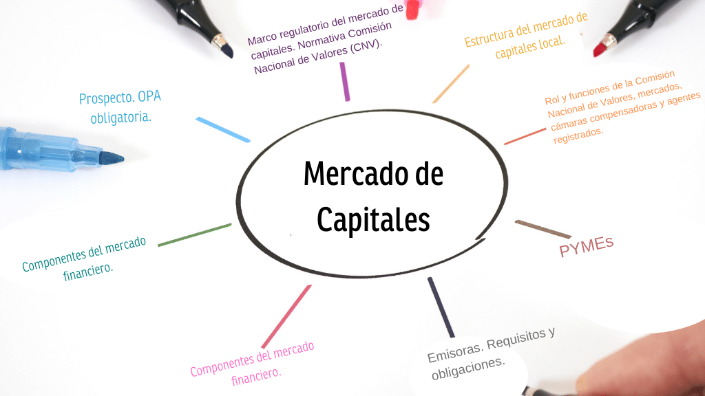 mercados de capitales de renta variable exploracion de las funciones de la banca de inversion