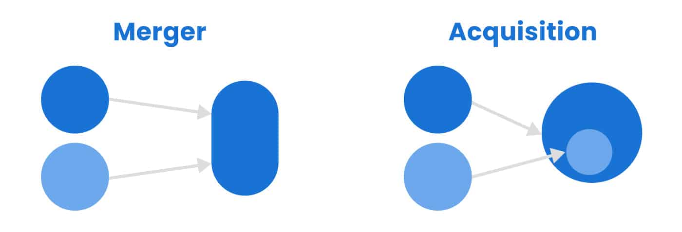 mergers vs takeovers unveiling key differences in finance