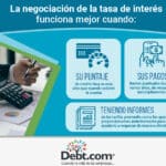 Negocia un tipo de interés más bajo en tu tarjeta de crédito