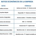 Obligaciones a largo plazo y ratios Ejemplos