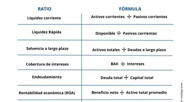 obligaciones a largo plazo y ratios ejemplos