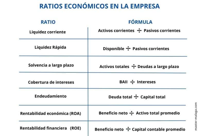 obligaciones a largo plazo y ratios ejemplos