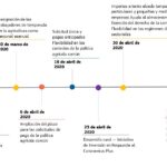 Optimizar el gasto en Europa: enfoque de efectivo frente a crédito