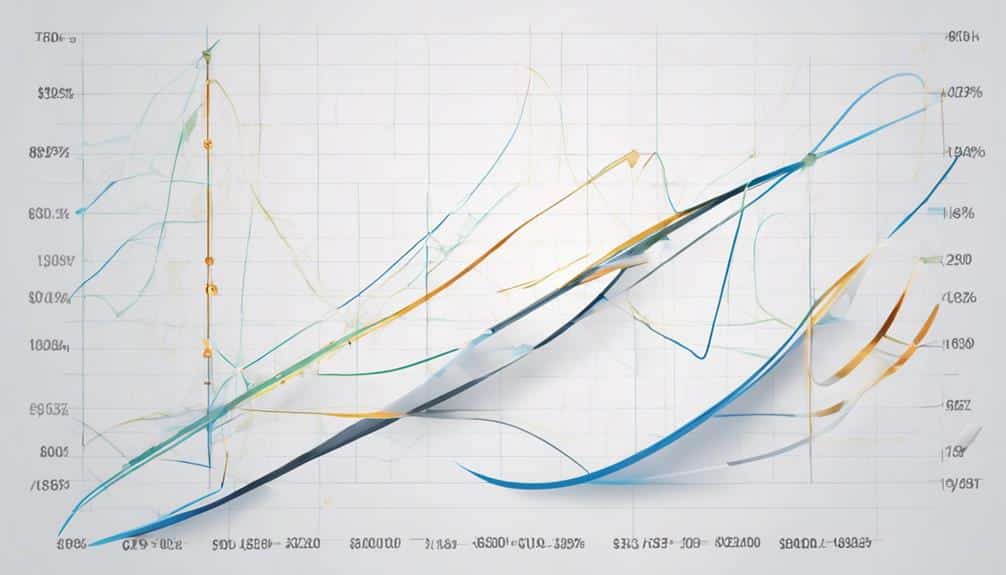 optimizing revenue and efficiency