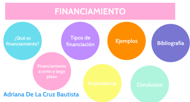 por que es crucial contar con financiacion para los proyectos