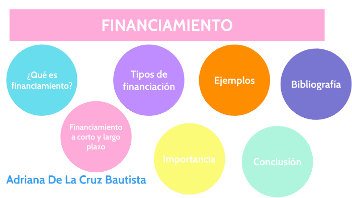 por que es crucial contar con financiacion para los proyectos