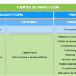 Préstamos de cartilla: qué ventajas y desventajas tienen