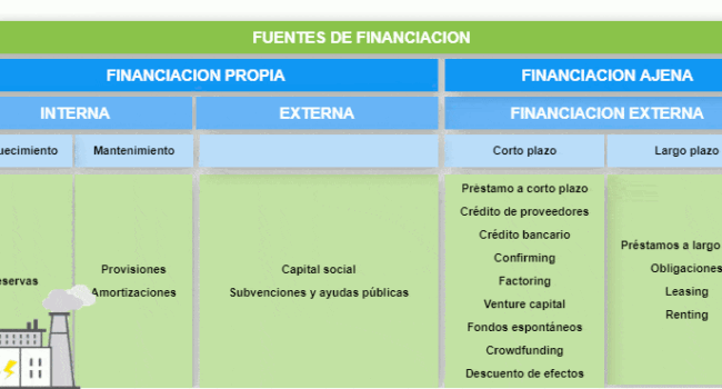 prestamos de cartilla que ventajas y desventajas tienen