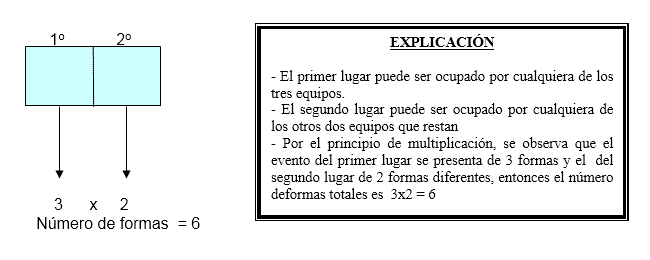 principios de permutacion en finanzas tipos y formulas