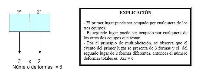 principios de permutacion en finanzas tipos y formulas