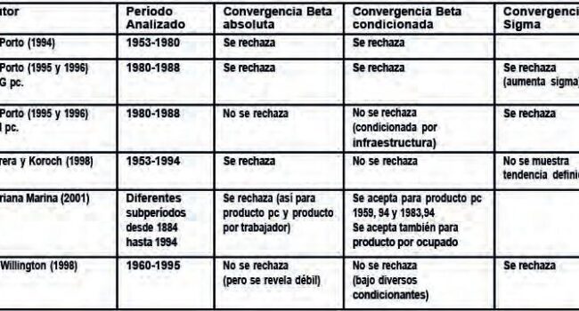 proyecciones economicas en el parentesis perfecto de buffett 1