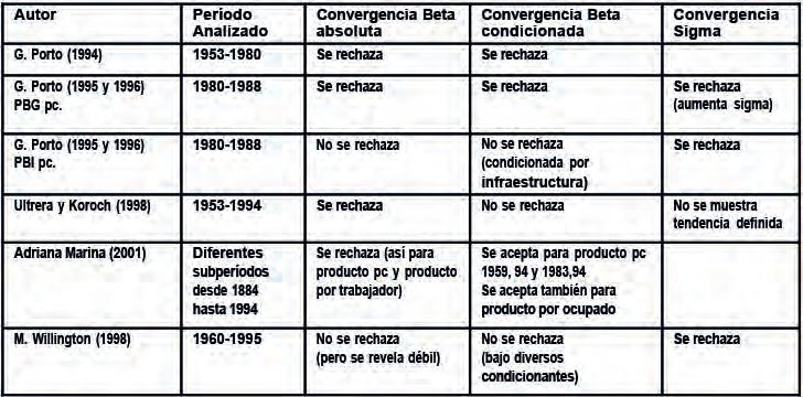 proyecciones economicas en el parentesis perfecto de buffett 1