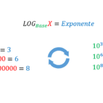 Prueba Durbin Watson: Navegar por el análisis de datos económicos en R