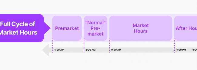 puedes operar en el mercado fuera de horario con charles schwab