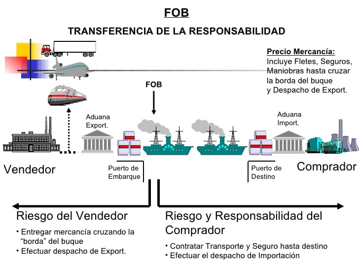 punto de embarque fob vs destino fob diferencias