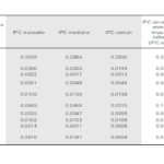 Qué distingue el IPC del IPC subyacente en términos de inflación