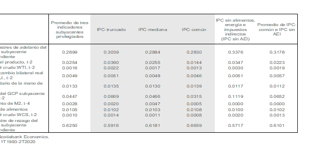 que distingue el ipc del ipc subyacente en terminos de inflacion