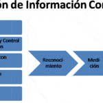 ¿Qué es el beneficio económico y cómo se calcula?