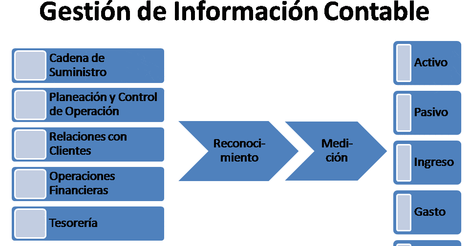 que es el beneficio economico y como se calcula