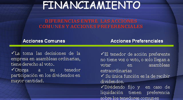 que es el derecho preferente en las finanzas empresariales