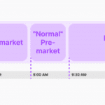 ¿Qué es el horario ampliado de Charles Schwab?