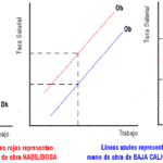 Qué es la demanda derivada y sus efectos económicos