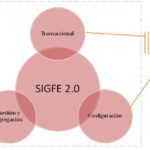 ¿Qué es la exposición transaccional en finanzas?