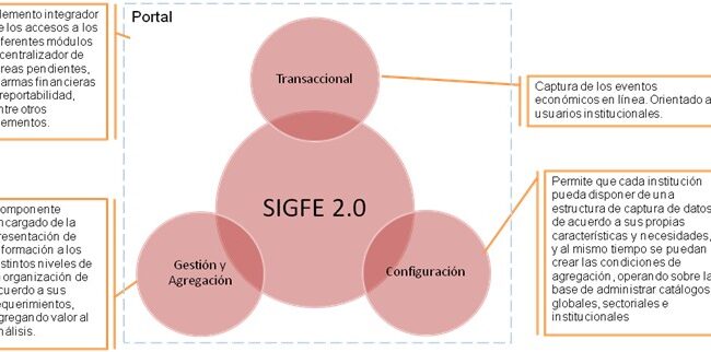 que es la exposicion transaccional en finanzas