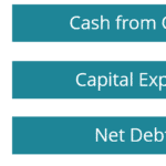 ¿Qué es la fórmula FCFE y cómo se calcula en finanzas corporativas?