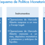 Qué es la política monetaria y cómo afecta a la economía