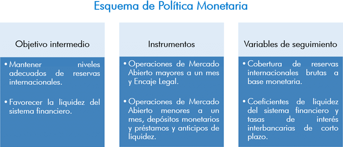 que es la politica monetaria y como afecta a la economia