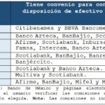 Qué Es Un Retiro Bancario Y Cómo Se Realiza