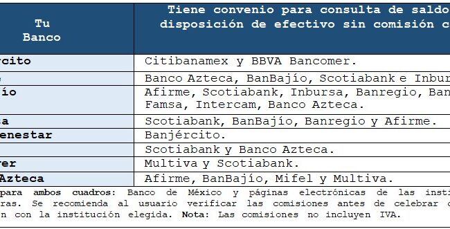 que es un retiro bancario y como se realiza