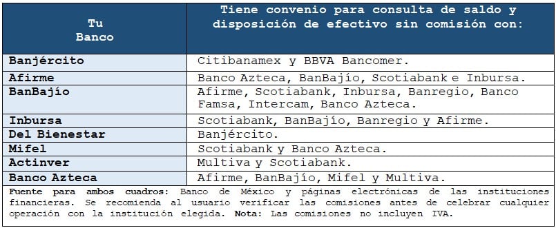 que es un retiro bancario y como se realiza