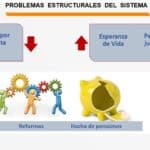 Qué es una renta vitalicia y sus tipos y funciones