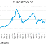 Qué es y cómo está compuesto el índice EURO STOXX 50