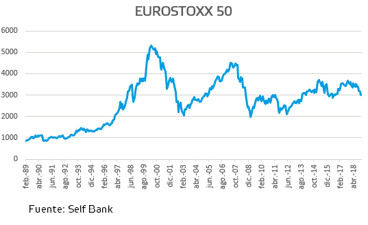 que es y como esta compuesto el indice euro stoxx 50