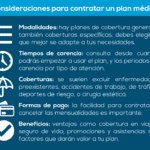 Qué impacto y claves tiene el periodo de carencia en los seguros