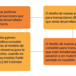 ¿Qué implica dominar los activos por impuestos diferidos?