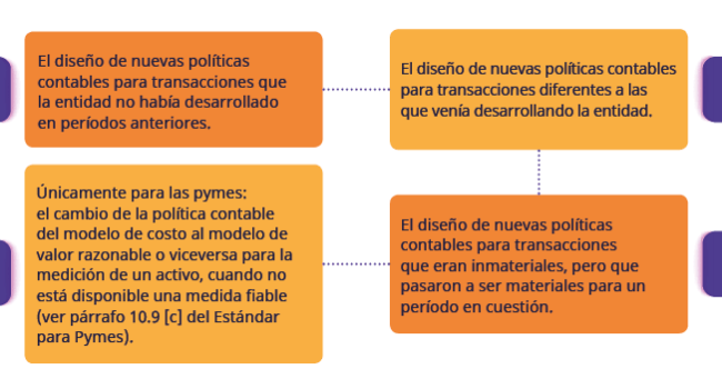 que implica dominar los activos por impuestos diferidos