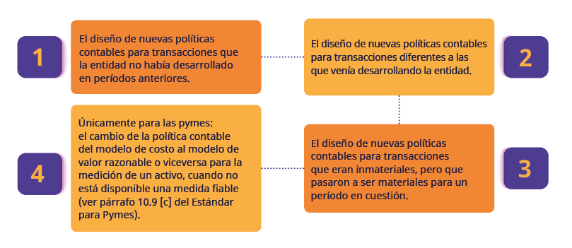 que implica dominar los activos por impuestos diferidos