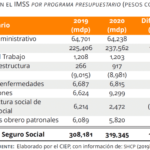 ¿Qué implican los pagos per cápita en el sector sanitario?