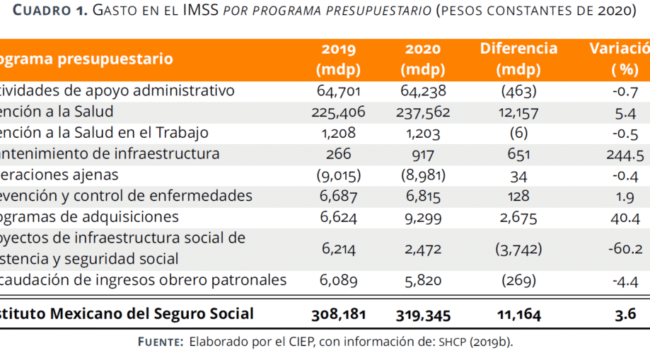 que implican los pagos per capita en el sector sanitario