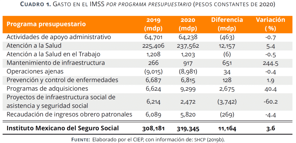 que implican los pagos per capita en el sector sanitario